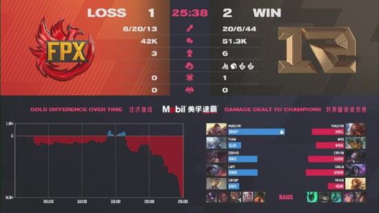 王者荣耀杨戬法天象地玩法全面升级